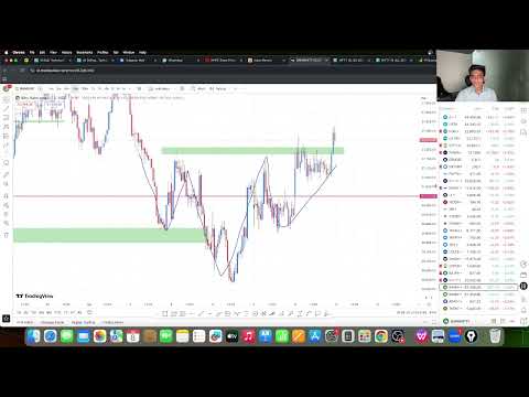 best strategy for intraday trading. #trading #nifty #banknifty #stockmarket #strategy #intraday