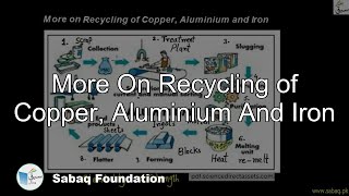 More On Recycling of Copper, Aluminium And Iron
