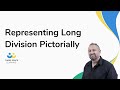 Long Division Techniques and Concepts