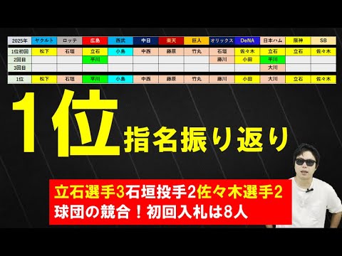 2025年ドラフト会議1位指名振り返り!立石選手への競合は3球団、佐々木麟太郎選手のサプライズ、投手需要、スケール