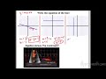 Exploring the Slope-Intercept Form in Algebra