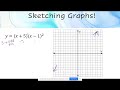 Exploring End Behavior and Multiplicity in Polynomials