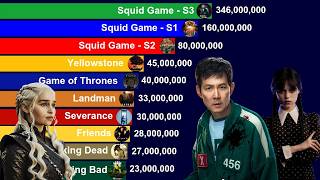 Most Popular TV Series | 2004 - 2025