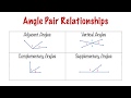 Exploring Angle Pair Relationships