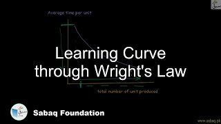 Learning Curve through Wright's Law