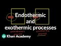 Thermodynamics Concepts and Processes
