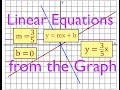 Writing Linear Equations from Graphs