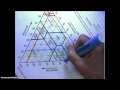 Soil Composition and Properties