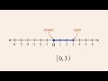 Exploring Interval Notation and the Number Line