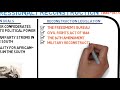 Reconstruction Era Key Concepts