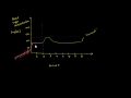 Understanding Blood Sugar and Diabetes