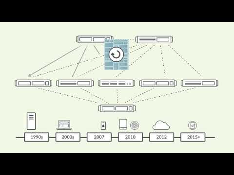 Juniper Mist Access Assurance: Cloud-Based Network Access Control