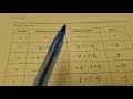 Understanding Addition and Subtraction of Integers