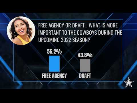 Offsides: Free Agency vs. The Draft| Dallas Cowboys 2022 video clip