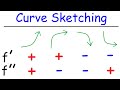Curve Sketching Techniques with Derivatives
