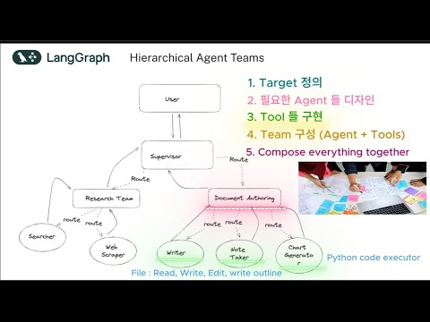 Hierarchical Agent Teams Architecture - 문서 작업팀에게 필요한 Tool들을 만듭니다. Tool 구현 마지막 시간 입니다.
