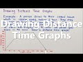 Drawing Distance Time Graphs from Worded Journeys