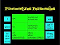 Exploring Personal Pronouns and the Verb 'Ser' in Spanish