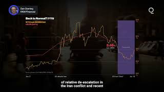 Thumbnail for the video "Has ‘Iran Shock’ Abated for Oil and Inflation?  | Presented by CME Group" from Bloomberg Television