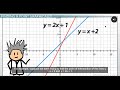 Exploring Systems of Equations