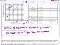 Constructing Scatter Plots: Key Concepts and Techniques