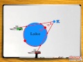 Testing Vehicle Navigation and Angles