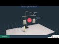 Understanding Warm and Cold Air
