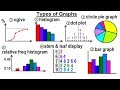 Understanding Data Representation Techniques