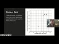 Exploring Proportional Relationships in Graphs