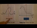 Understanding Functions and Graphs