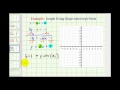 Understanding Slope-Intercept Form