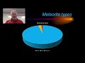 Meteorites and Their Significance