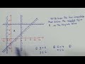 Understanding Linear Inequalities and Functions