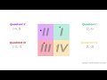 Coordinate Plane Concepts