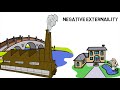 Externalities and Government Intervention
