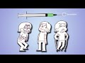 Understanding Vaccines