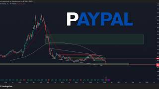 Paypal Aktie Chartanalyse PYPL- Buy and Hold Ziel erreicht