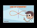 Exploring Lines of Symmetry in Symmetry Land