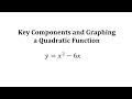 Quadratic Functions and Graphing
