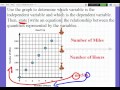 Understanding Variables and Relationships