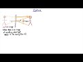Light Behavior and Mirror Images