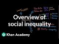 Social Inequality and Its Impacts
