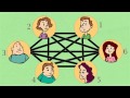 Graph Theory and Ramsey Theory Concepts
