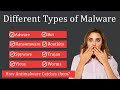 Understanding Malware and Anti-Malware