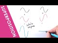 Wave Interference and Superposition Concepts