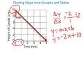 Understanding Graphs and Slopes