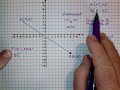 Directed Line Segments and Vectors