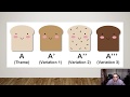 Exploring Musical Forms: ABA, Rondo, and Theme and Variation
