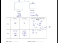 Scale Drawings and Area Relationships