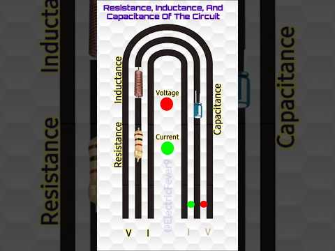Resistance Inductance Capacitance Of Circuit animation videos #Resistance #Inductance #Capacitance